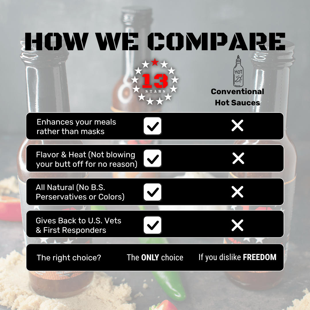 F.U.B.A.R. - Hot Sauce - 13 Stars Hot Sauce