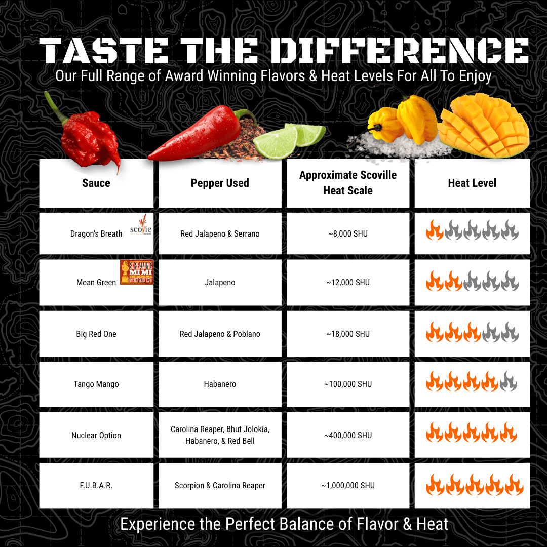 4 - Pack Variety Bundle - 13 Stars Hot Sauce