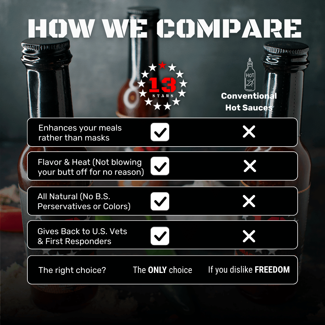 4 - Pack Variety Bundle - 13 Stars Hot Sauce