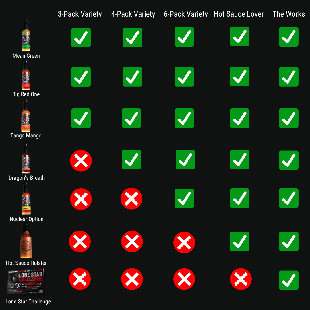 Hot Sauce Bundles - 13 Stars Hot Sauce